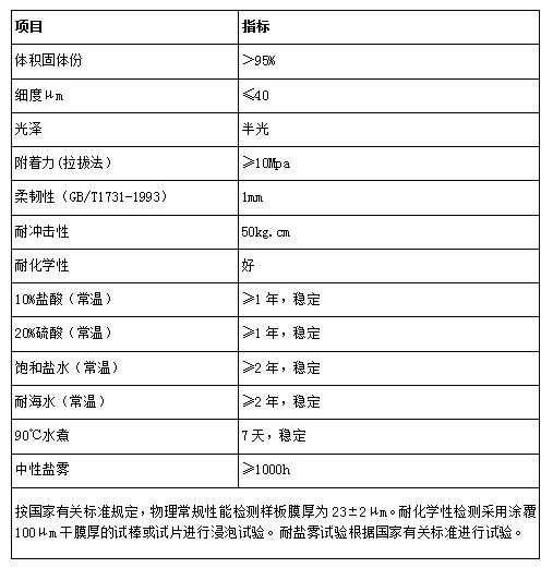 石墨烯重防腐涂料技術參數(shù)