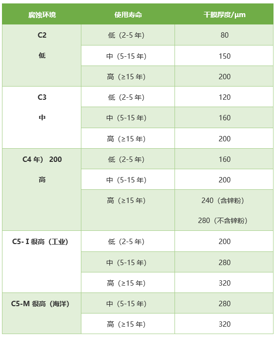 ���g�h����ʹ�É�������Ĥ��ȵ��Pϵ